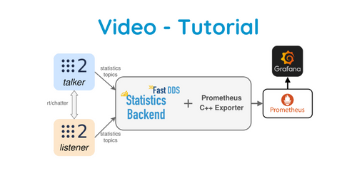 Visualize ROS 2 Communications Performance
